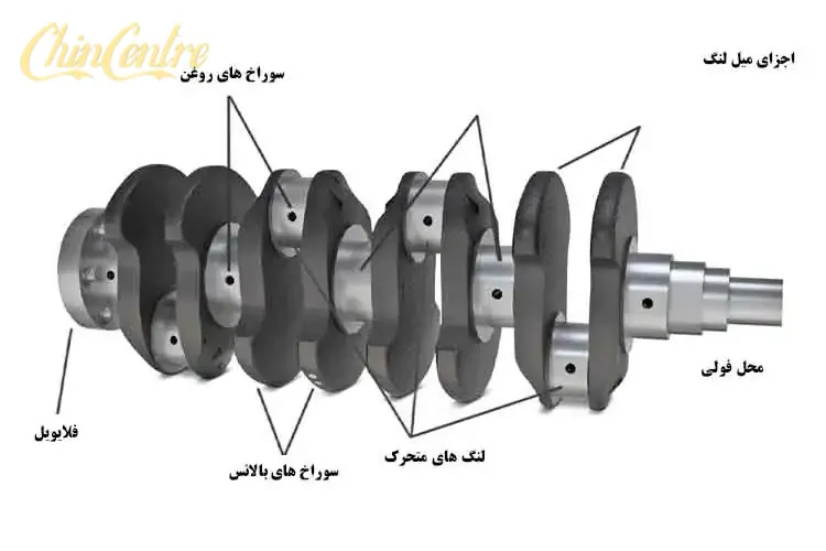 اجزای اصلی میل لنگ