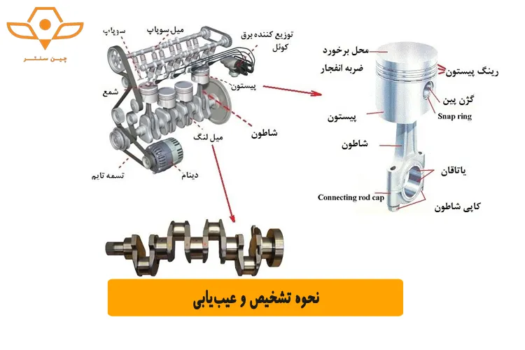 نحوه تشخیص و عیبیابی