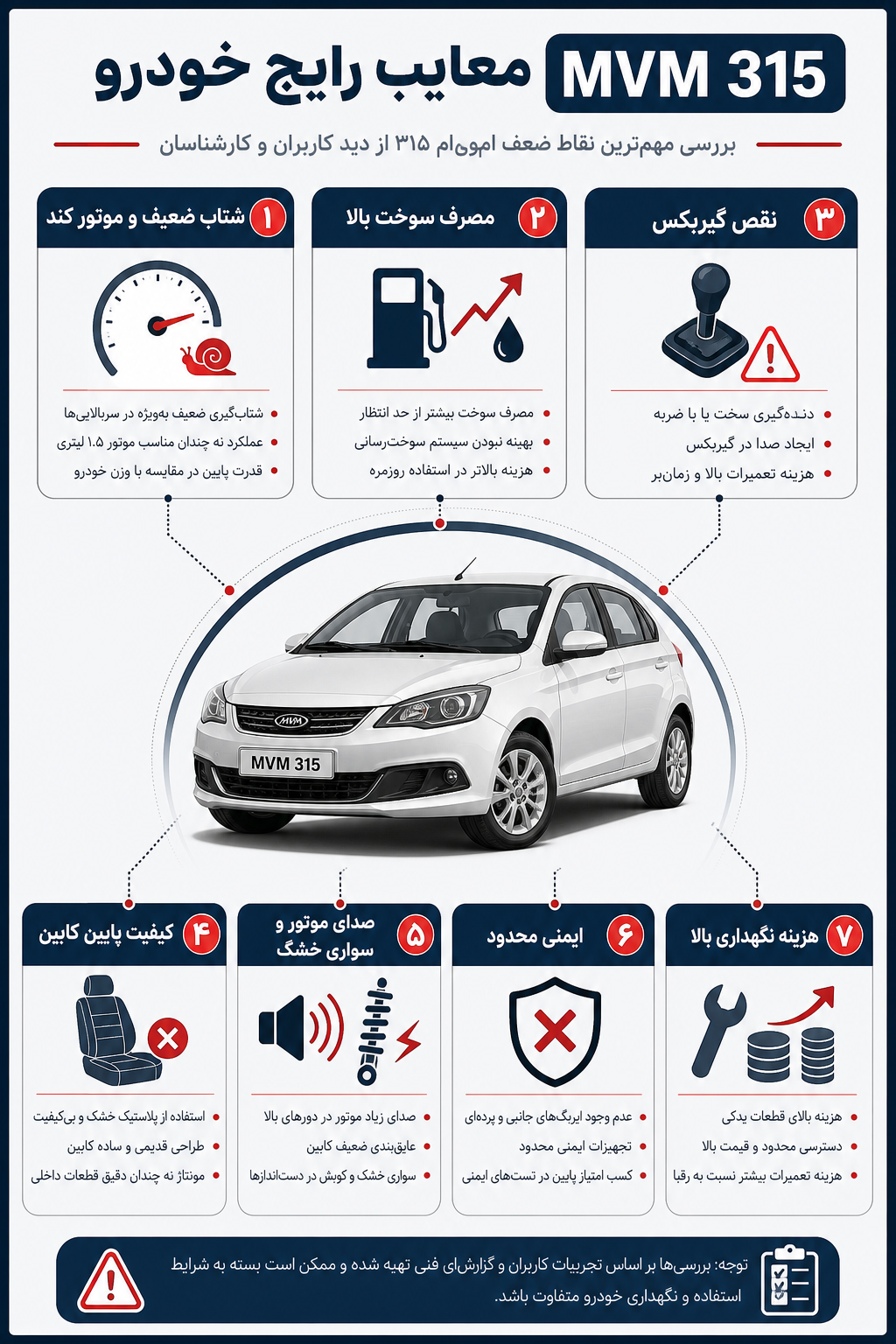 معایب ام وی ام 315
