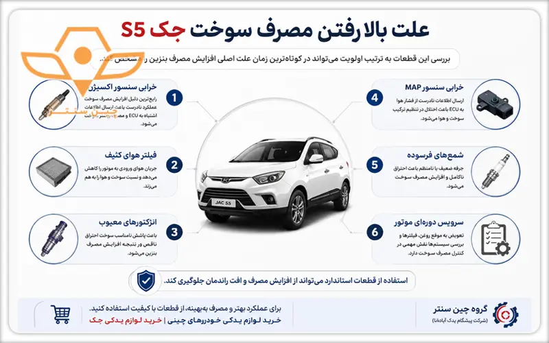 دلیل علت بالا رفتن مصرف سوخت جک s5