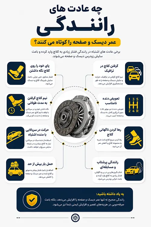 زمان-تعویض-دیسک