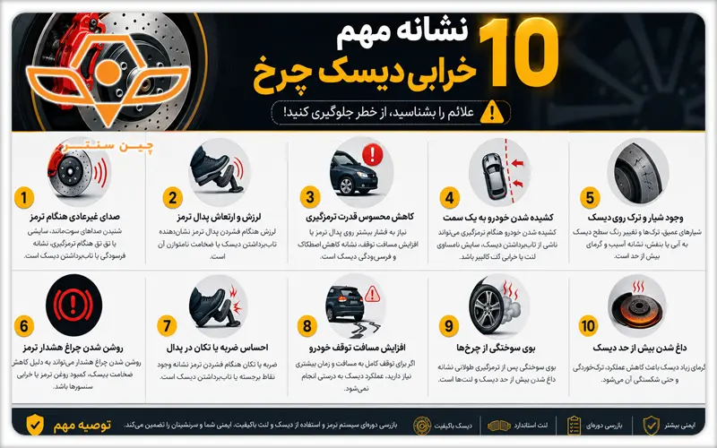 نشانه های رایج خرابی دیسک چرخ