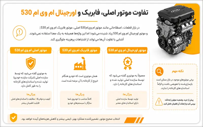 موتور ام وی ام 530 ساخت کدام کشور است