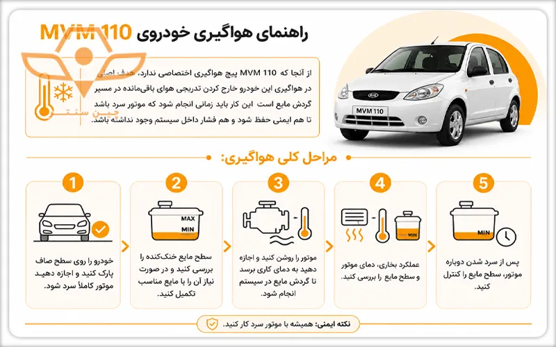 چرا هواگیری رادیاتور MVM 110 حیاتی است؟
