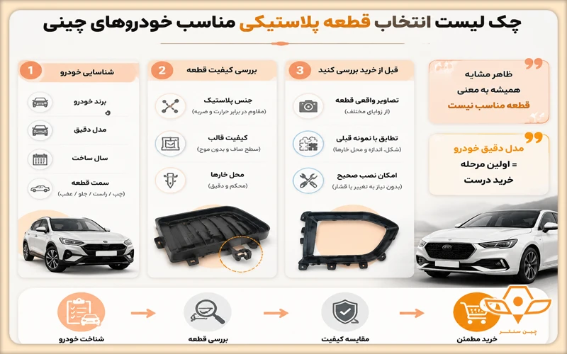 انتخاب قطعه پلاستیکی برای ماشین چینی
