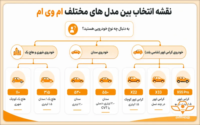 انواع ام وی ام