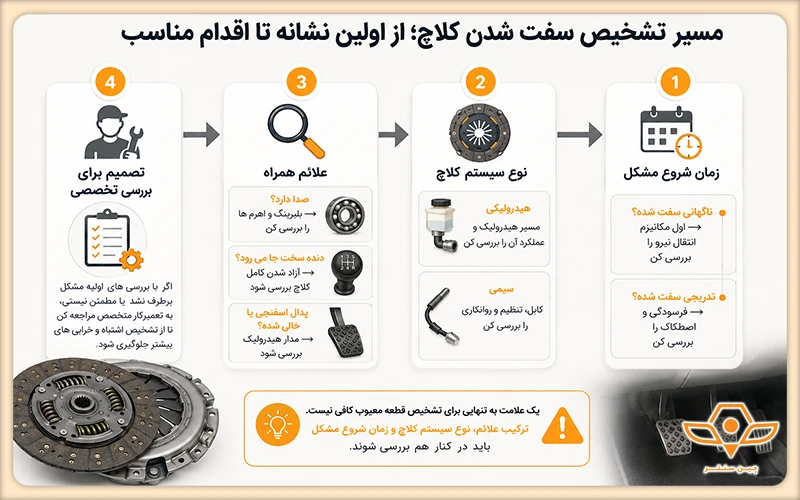 مسیر تشخیص سفت شدن کلاچ