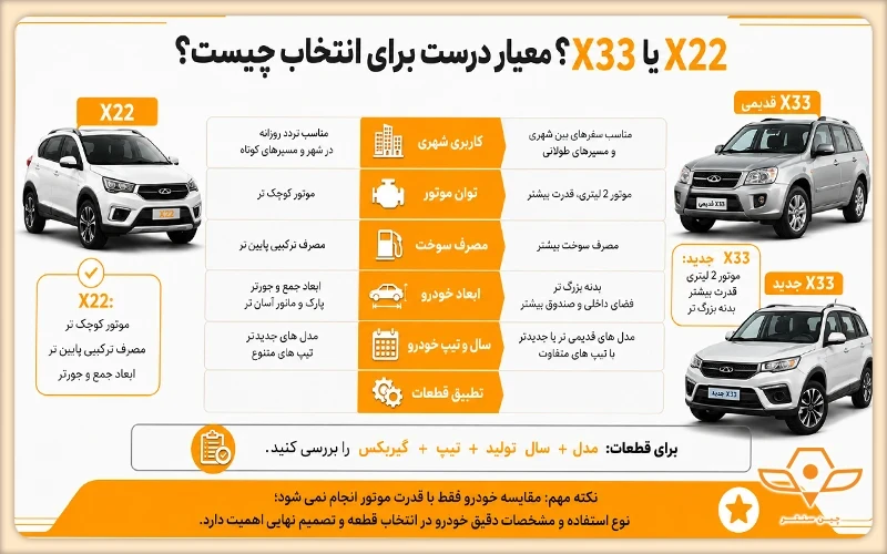 مشخصات فنی ام وی ام X22 