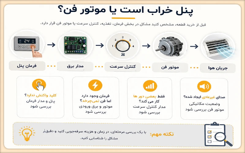 پنل خراب است یا موتور فن؟