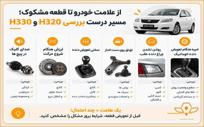 اینفوگرافیک معایب برلیانس H330 و H320
