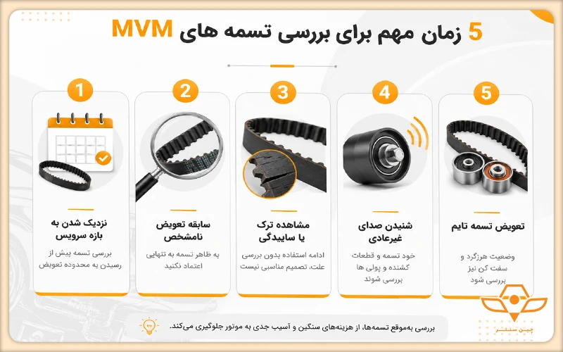 زمان مهم برای بررسی تسمه های MVM