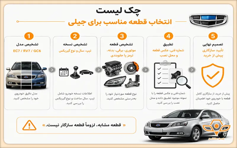 قطعات مشترک EC7 و RV7 را چگونه تشخیص دهیم؟